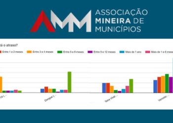 Pesquisa da AMM sobre falta de vacinas leva Ministério da Saúde a investigar logística em Minas Gerais​   