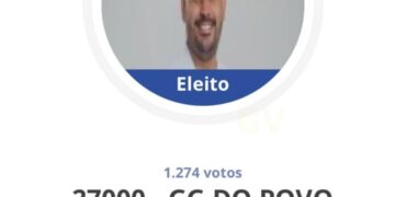 Impasse eleitoral pode alterar composição da Câmara Municipal em Valadares